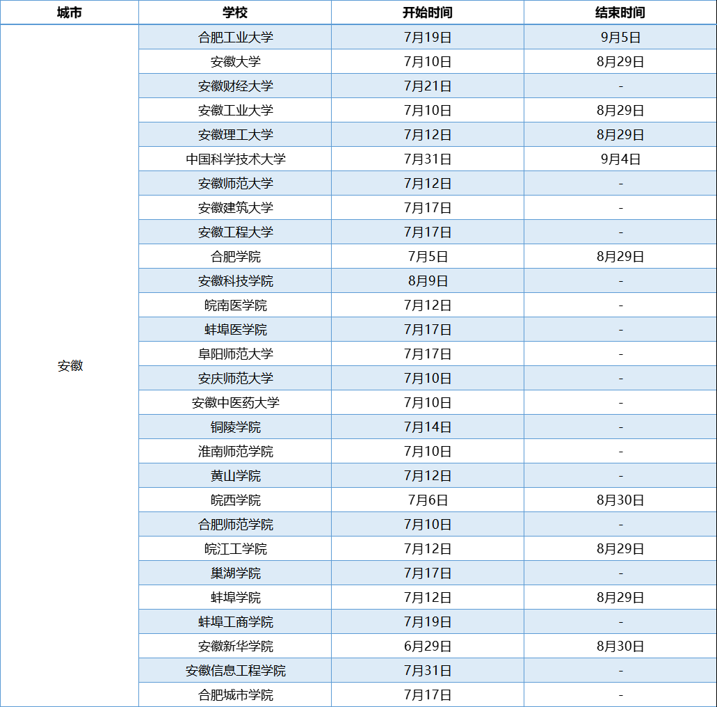 安徽高校暑假放假时间