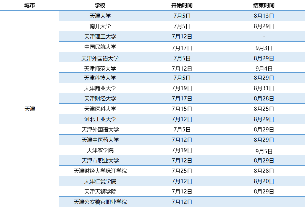 天津高校暑假放假时间